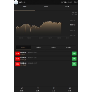 最新期货源码/时间点位盘/现货交易平台贵金属二元期权外汇币种交易平台